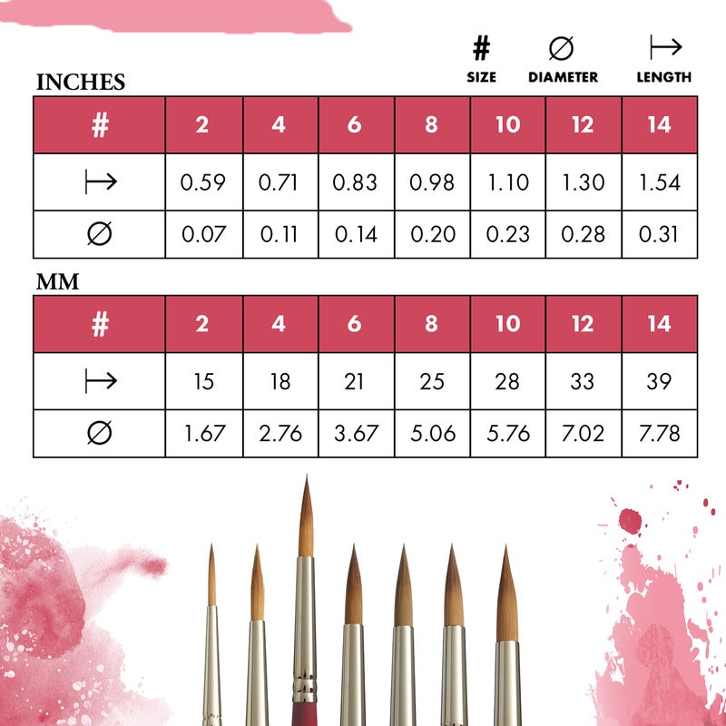 Princeton Velvetouch, Series 3950, Paint Brush for Acrylic, Oil and Watercolor, Long Round, 6 - Image 2