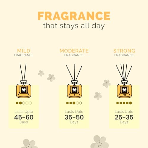 IRIS Home Fragrance,60Ml Lavender Reed Diffuser Set |Free 6 Reeds Sticks of 7.5"|Stress Relief & Aromatherapy |Long-Lasting,Smoke-Free Air Freshener for Home,Bedroom and Office | Ideal for Gifting - Image 5