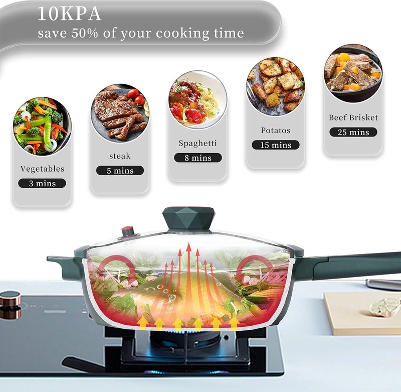 TIBORANG 8 in 1 Nonstick Deep Frying Pan with Glass Lid, 11 Inch Large Skillet with Steamed Grid, PFOA-Free, Dishwasher&Oven Safe, Wok with All Stovetops(Green) - Image 3