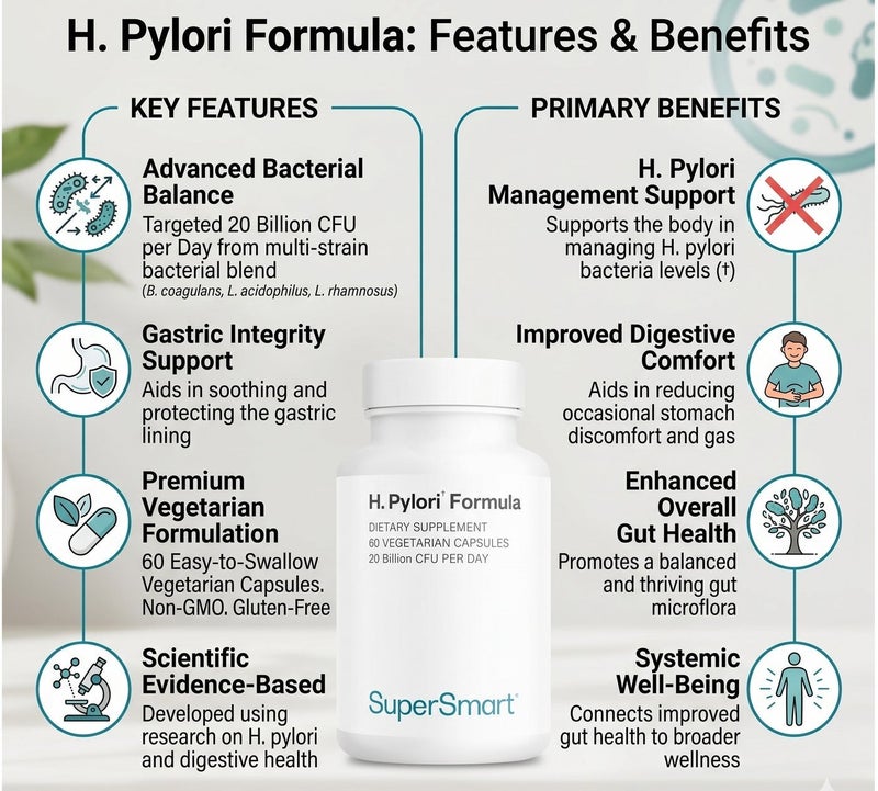 Supersmart H. Pylori Fight Probiotic (60 Veggie Caps) | 20 Billion CFU Lactobacillus Reuteri | Fast Acid Reflux, Gastritis & Heartburn Relief | Natural Stomach Lining Repair Supplement - Image 2