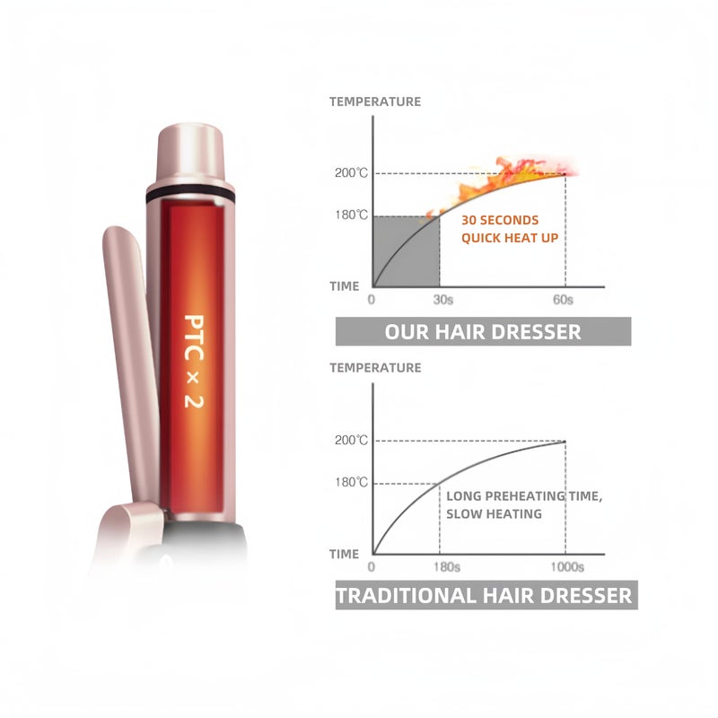 MARSKE Cordless Curling Iron, Mini Curling Iron, Travel USB Rechargeable Ceramic Curling Wand,Hair Straightener and Curler 2 in 1, Mini Flat Iron with 3 Temp Setting, Curlers for Short Hair - Image 5