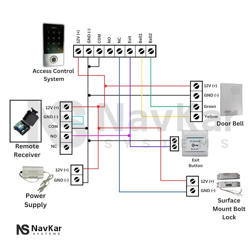 NAVKAR SYSTEMS NAVKAR SYSTEMS Weatherproof Biometric Card Access Control with Surface Mount Bolt Lock  - Image 3