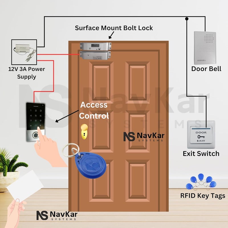 NAVKAR SYSTEMS NAVKAR SYSTEMS Weatherproof Biometric Card Access Control with Surface Mount Bolt Lock  - Image 4