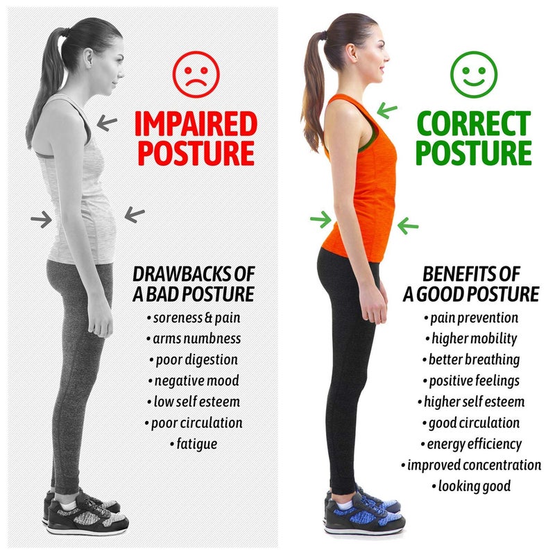 Posture Corrector for Men and Women, Bodywellness Fix Upper Back Brace for Clavicle Support, Adjustable Back Straightener and Providing Pain Relief from Neck, Back u0026 Shoulder Under Clothes (Regular) - Image 3