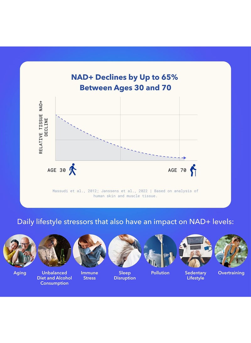 TRU NIAGEN - 300 Mg Multi Award Winning Patented Nad+ Boosting Supplement - Image 1