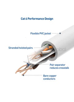 Ethernet cable UTP CAT6, 2xRJ45, 8 wires x 0.4 mm, white, 5m - pzsku/ZBF25EC4CECBC4754AD09Z/45/_/1736244959/b398a9bb-5d8a-484b-b735-f2cc0f3cb0c9