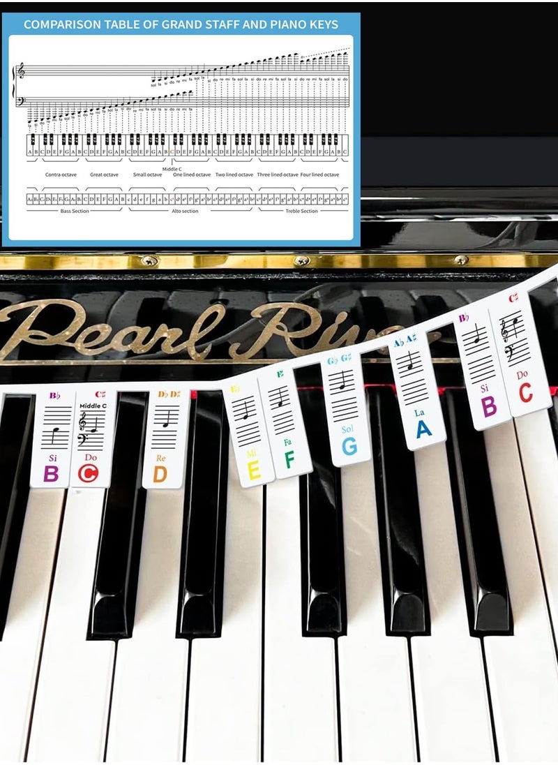 Generic - 88-Key Removable Piano Keyboard Note Labels Without Sticking, 2 in 1 Piano Key Labels with Pitch Name & Staff, Durable Piano Note Labels for Beginner (colourful) - Image 1