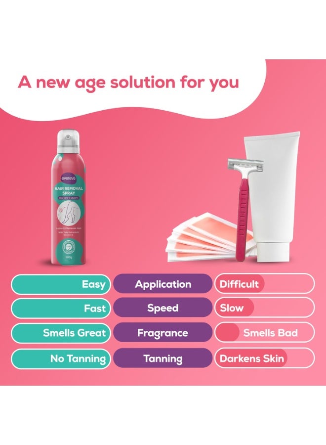 عشية أي وقت مضى بخاخ لإزالة الشعر للنساء 200 جرام، إزالة شعر الجسم بدون ألم في 6-8 دقائق، مناسب للساقين واليدين والإبطين والظهر، غني بالصبار والجلسرين وفيتامين E، تم اختباره من قبل أطباء الجلدية - Image 5