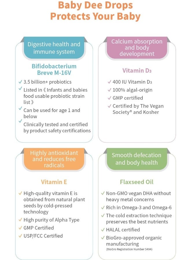Unid Baby Dee Drops Probiotics for Infants - Image 4