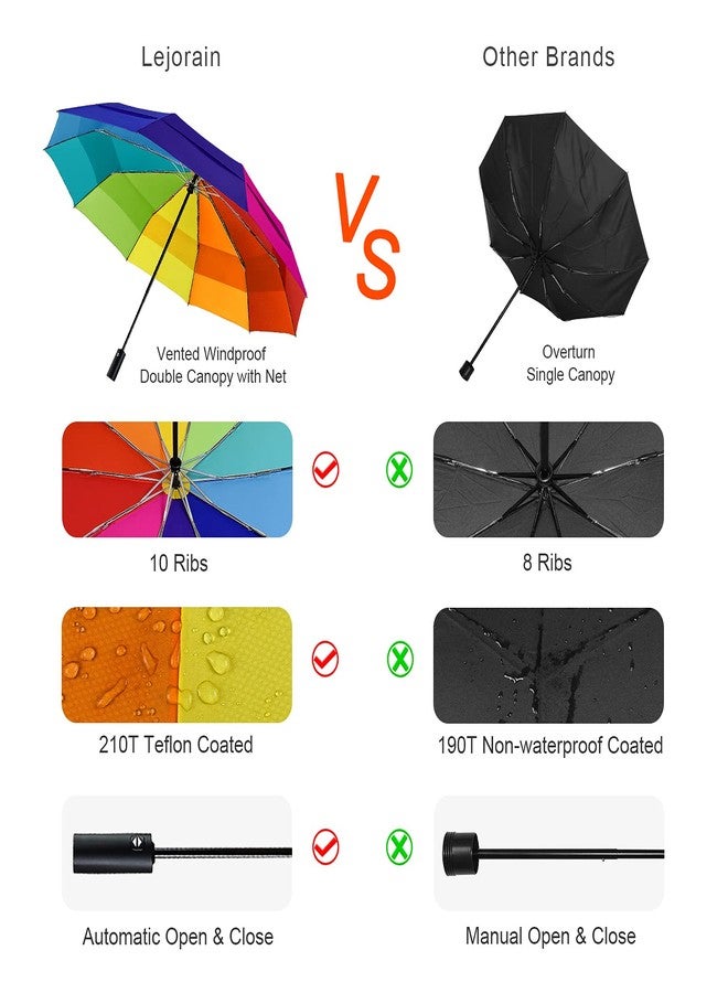 Lejorain Large Golf Umbrella Windproof - Oversized 54inch Double Layer Rainbow 10Ribs Folding Travel Umbrella Compact Auto Open Close for Rain Women/Men - Image 4