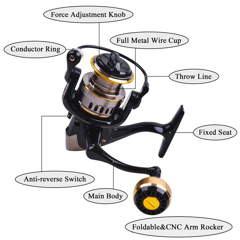 Shaddock Fishing Spinning Fishing Reel, High Speed Spinning Reel with 5.2:1 Gear Ratio, 22-30 LB Powerful Drag System, 9+1BB, Lightweight Smooth Fishing Reels Freshwater Saltwater - Image 2