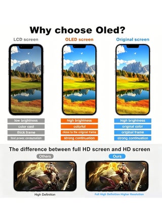 for iPhone 12 Mini Screen Replacement OLED [NOT LCD] 5.4 inch Display 3D Touch Screen FHD Digitizer Assembly (A2176 A2398 A2399 A2400) - view 3