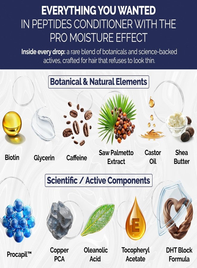 Shiny Leaf Anti-Thinning Peptide Conditioner - Sulfate Free Hydrating & Thickening Hair Conditioner with Biotin, Caffeine & Saw Palmetto for Women & Men, Safe for Color-Treated & All Hair Types, 16 fl.oz - Image 2