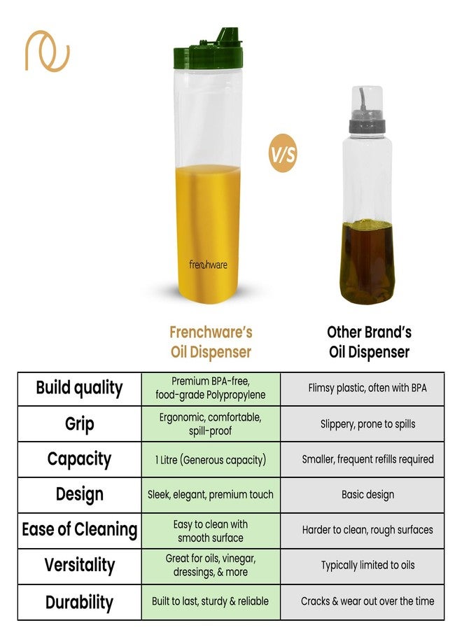 Frenchware Oil Dispenser (Pack of 2, 1 Litre Each) 100% Food-Grade, BPA-Free Plastic, Ideal for Storing & Pouring Liquids, Cooking Oils, Refined Oils, Olive Oil, Vinegar, Soy Sauce (Green) - Image 4
