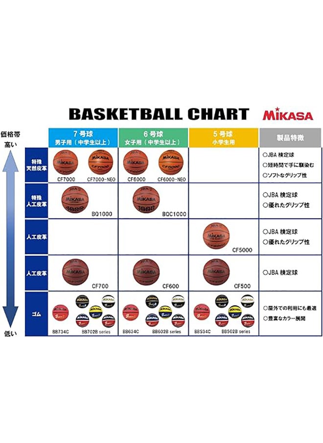 Mikasa MIKASA BQ1000 Basketball  - Image 2