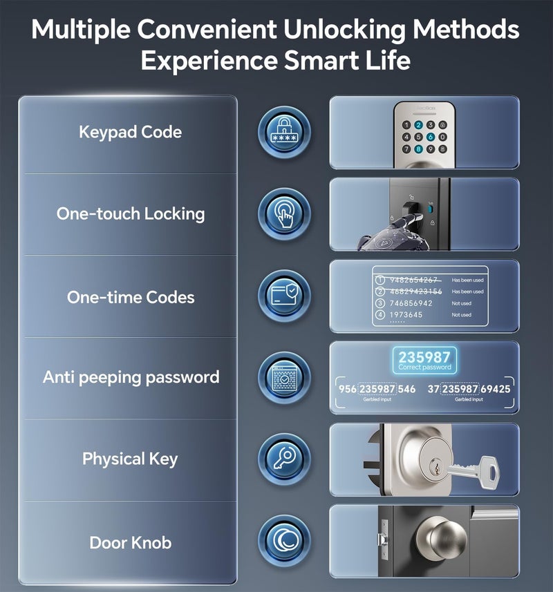 Ulecoce Keyless Entry Keypad Deadbolt with Handle Set, Smart Lock, Auto-Lock + One-Touch Lock, 100 Codes + Easy Install, Ideal for Airbnb/Homes/Offices, Fits U.S. Standard Front Doors, Satin Nickel - Image 2