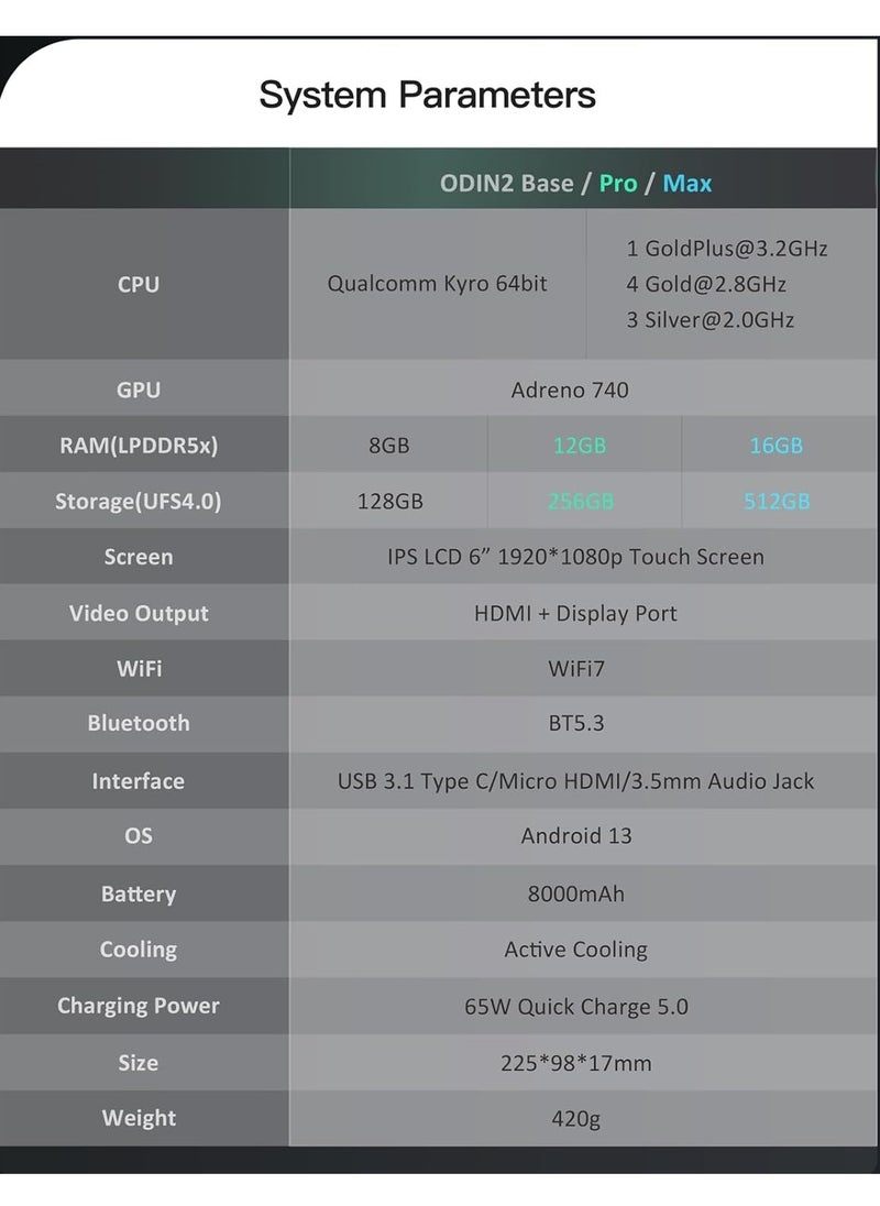 ayn - Odin 2 Android Handheld Gaming Console, High-Performance Retro Game Handheld with Snapdragon 8 Gen 2 Octa-core CPU, Adreno 740 GPU, 6-inch 1080P Screen, Android 13 System (12+256GB, Black) - Image 1