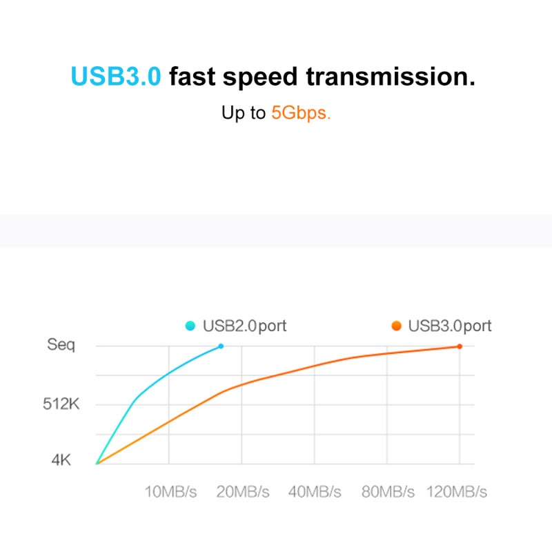 USB Flash Drive: 32GB 64GB 128GB Metal Case Durable Mini Size With Ring Portable - Fast Transfer Multiple Protection for Car Audio Smart TV Laptop Data Storage - Image 2