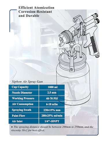 Dynastus 33 oz Siphon Feed Spray Gun - 2.5mm Nozzle for Spraying Oil-Based or Latex Paints, with Filtering and Cleaning Kits - Image 2