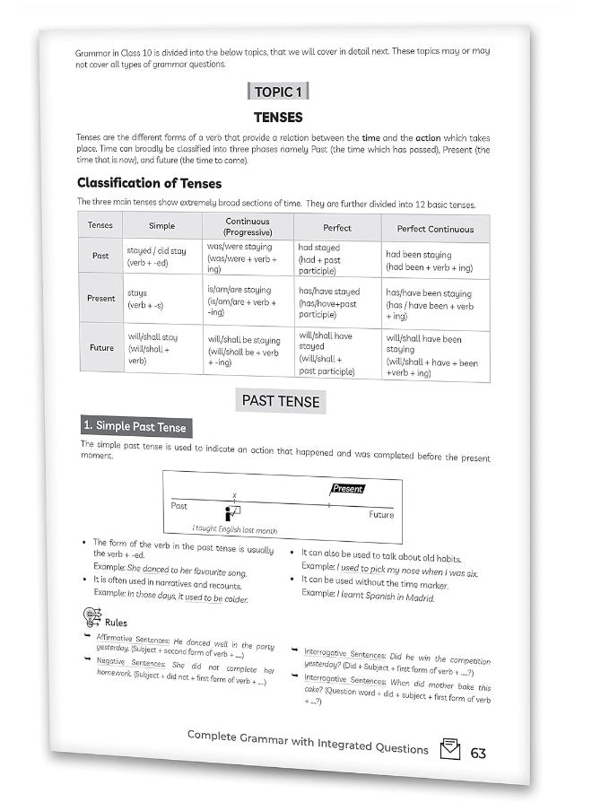 Educart TERM 1 ENGLISH MCQ Class 10 Question Bank Book 2021  - Image 5