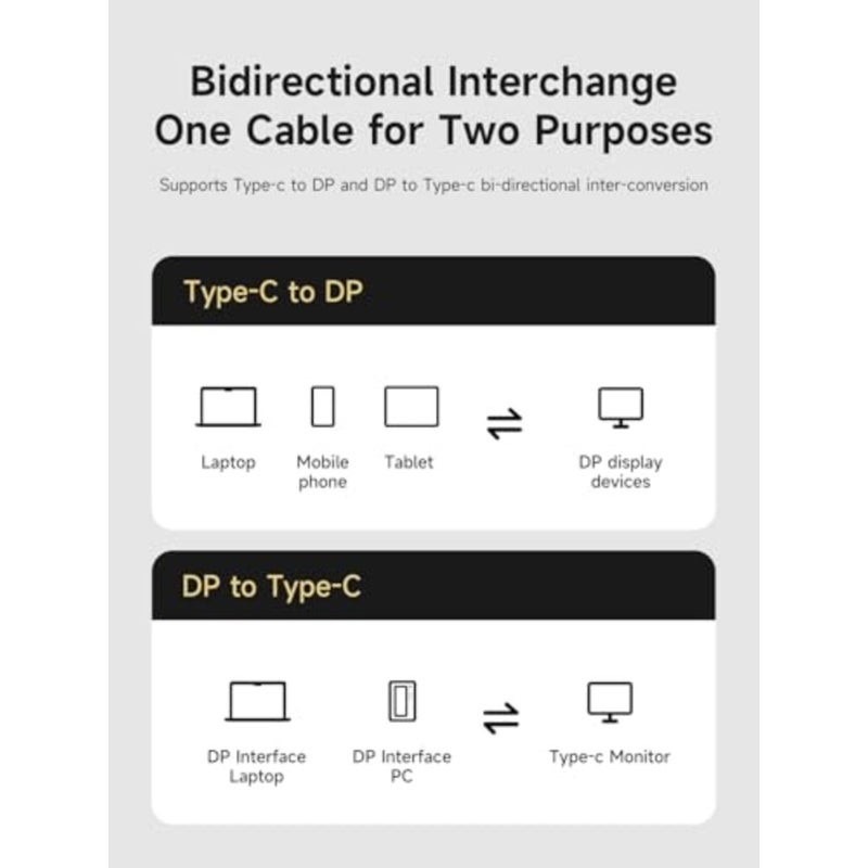 USB C to DisplayPort 1.4 Cable [8K@60Hz, 4K@240Hz, 2K@360Hz], Super Soft Thunderbolt 5/4 USB4 to DP 32.4Gbps HBR3 Alt Mode Adapter for MacBook Pro Air iMac TV Bi-directional 3M - Image 3