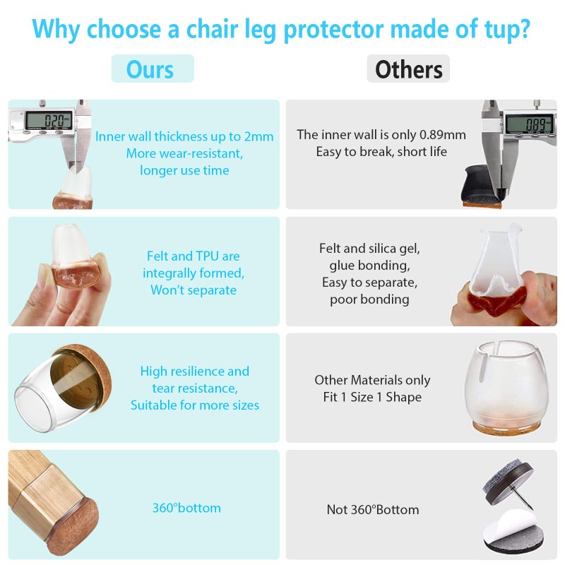 Yarehand 16 Pack Chair Leg Floor Protectors for Hardwood Floors, Rubber Furniture Sliders, 360Â°Felt Pad Bottom Wrapped Thickening Silicone Furniture Legs Caps Covers (L(L:1.3-1.7",W:0.9-1.2"), Rectangular) - Image 3