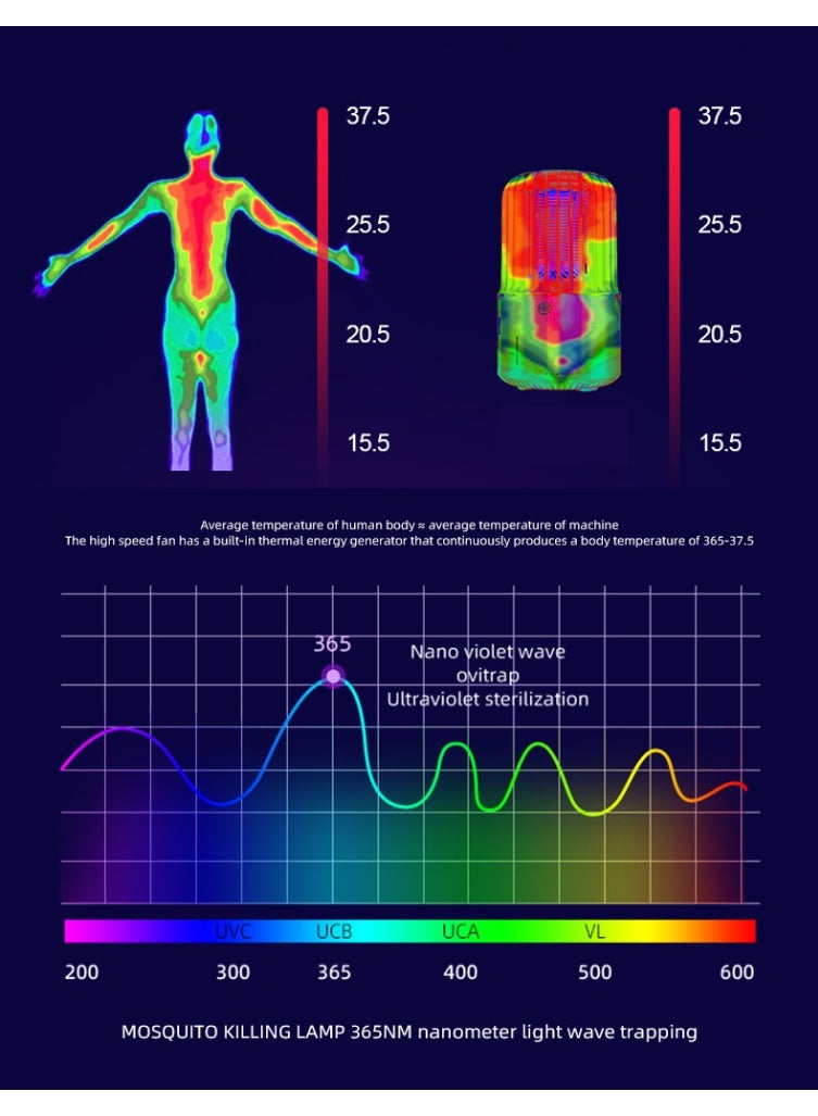 Nariele Mosquito Killer Lamp Insect Repellent Mute Electric Insect Trap Rechargeable Outdoor and Indoor Use Mosquito Killer Repellent - Image 4