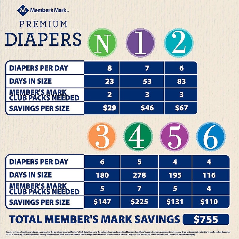 Members Mark Premium Baby Diapers Size 1 814 Pounds 176 Count - Image 2