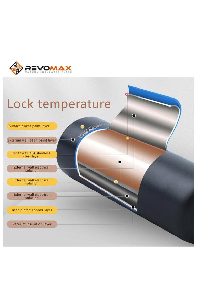 RevoMax - Revomax vacuum Insulated Flask with Twist Free CAP, open & close with one hand in one second, Jewelry Blue 32oz/ 950ml - Image 1