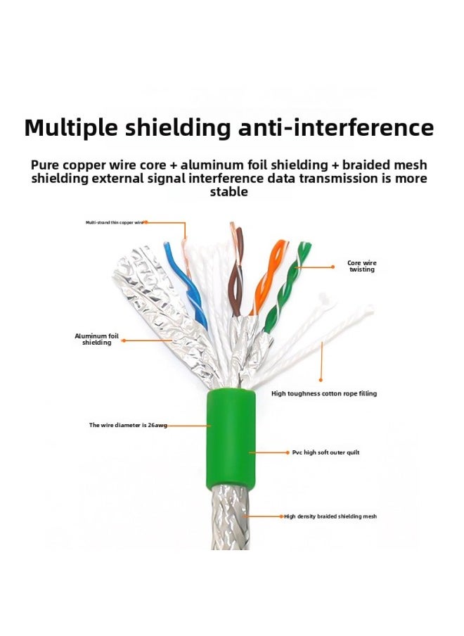 Generic Super Six Industrial Gigabit Profinet Servo EtherCAT High-soft Drag Chain Double Shielded Finished Twisted Pair Network Cable-Color:Dark Green (extra Category 6)-Cord Length:45m  - Image 3