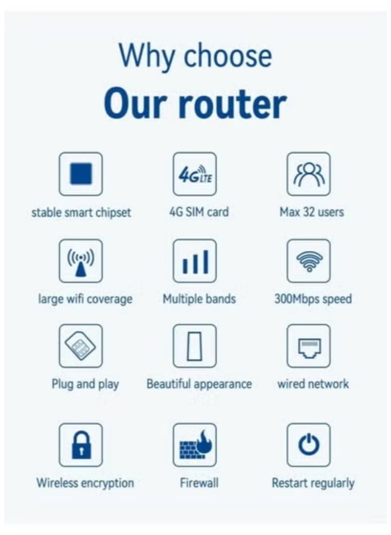 Beauenty 4G/5G WiFi 6 Wireless Router with SIM Card Slot - Plug and Play Wide Coverage High Speed for Home Office Travel - Image 2