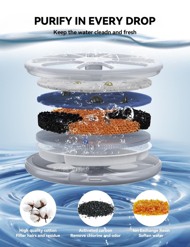 FEELNEEDY 6 Pack Cat Water Fountain Filter & 6 Pack Pump Filter Sponges Replacement for [FN-W08L] and [FN-W06] - 6 Filters+1 ABS Shell+6 Sponges - Image 2