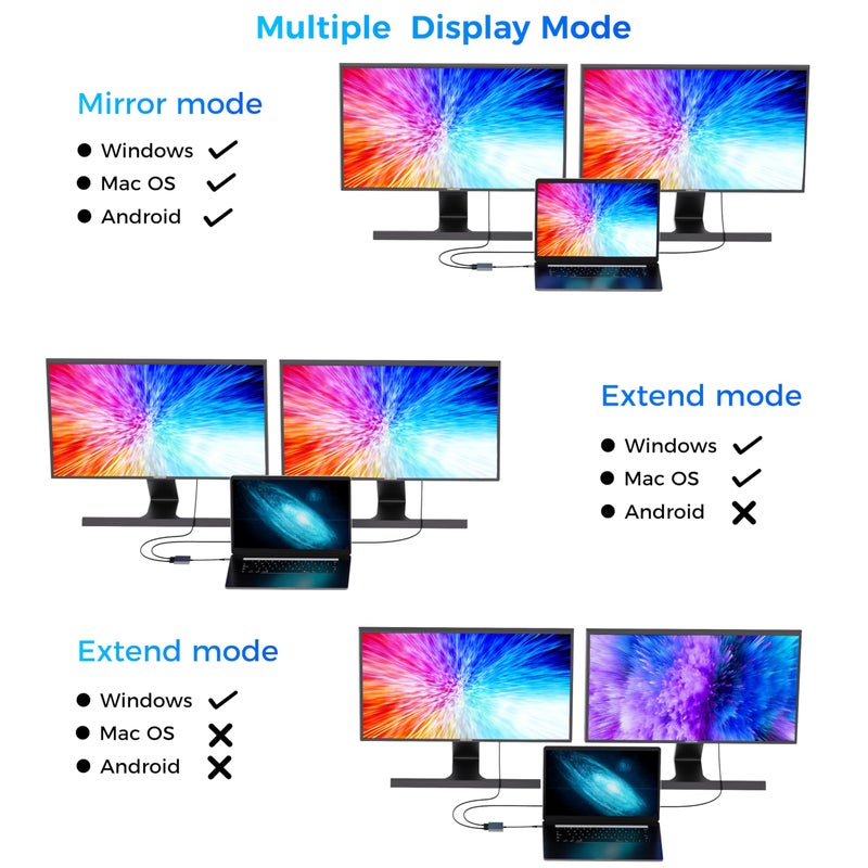 HCCBM USB C to Dual DisplayPort(DP) Adapter Splitter 8K, Dual Monitor Adapter for Dell HP Surface Laptops,Type C to 2 DP Hub Dongle 8K@30hz/ 4K@144HZ - Image 4