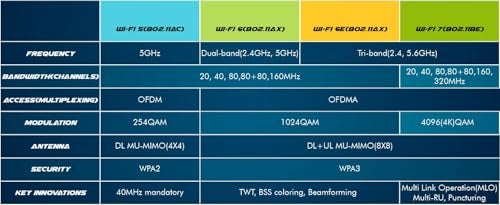 HighZer0 Electronics 9260NGW WiFi Card | Dual Band Wireless | 9260AC AC 9260 NGFF WiFi Card M.2 | 2.4 & 5GHz(160Mhz) | Bluetooth 5.0 Wireless Card | Up to 1.73Gbps - Image 4