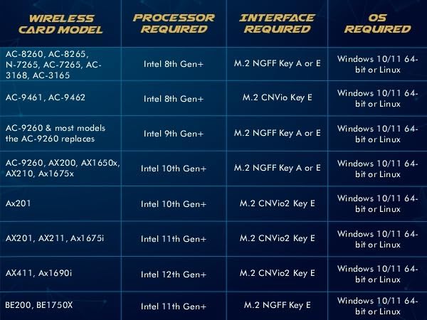 HighZer0 Electronics 9260NGW WiFi Card | Dual Band Wireless | 9260AC AC 9260 NGFF WiFi Card M.2 | 2.4 & 5GHz(160Mhz) | Bluetooth 5.0 Wireless Card | Up to 1.73Gbps - Image 3