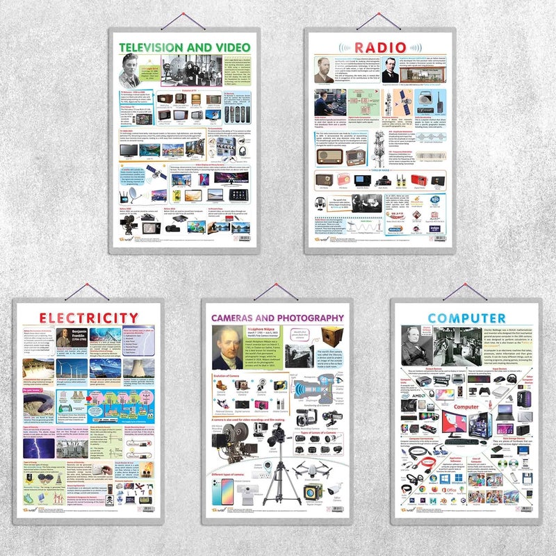 GoWoo COMBO OF 10 ANATOMY CHARTS - Image 1