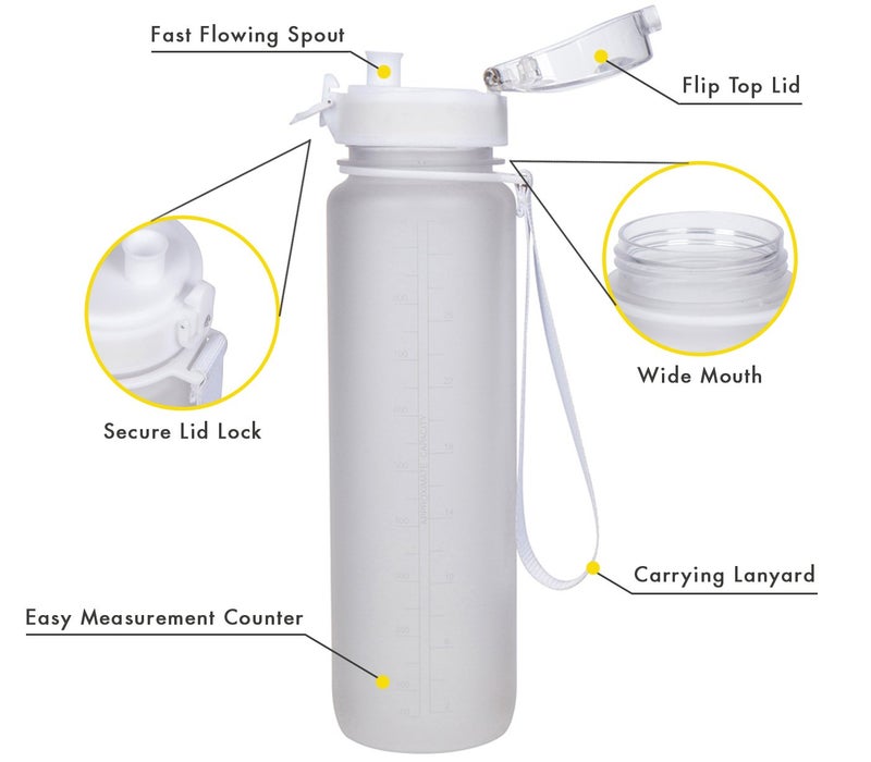 Brimma Premium Sports Water Bottle with Leak Proof Flip Top Lid - Eco Friendly & BPA Free Tritan Plastic - Must Have for The Gym  Yoga  Running  Outdoors  Cycling  and Camping - Image 3