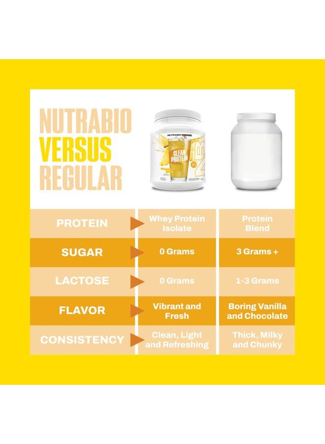 NutraBio بروتين مصل اللبن النقي - مصل اللبن النقي للرجال والنساء، نكهات فاكهة لذيذة - غير معدلة وراثيًا، خالي من اللاكتوز - انفجار الأناناس، 20 حصة - Image 3