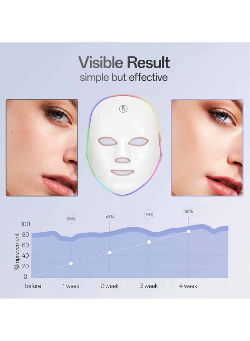 Angola Panda Convenient 7-LED color optical whitening face mask, acne treatment, wrinkle relief, refined pores, wireless, beauty mask - Image 4
