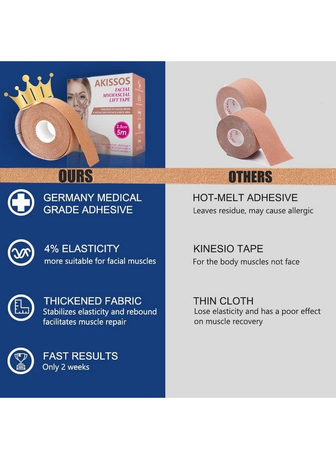 Akissos Facial Myofascial Lift Tape Face Lift Tape Face Toning Belts Anti Wrinkle Patches Anti Freeze Stickers Neck Lift Tape Unisex For Firming And Tightening Skin 2.5Cm*5M  - Image 5