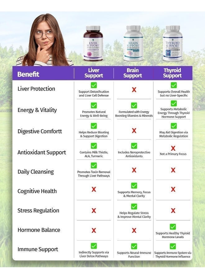1 Body Liver Cleanse and Support Supplement – Milk Thistle Extract (Silymarin), Turmeric Curcumin, Dandelion Root, Artichoke, N Acetyl L Cysteine, Vitamin B12 and More in 2 Vegetarian Capsules - Image 4