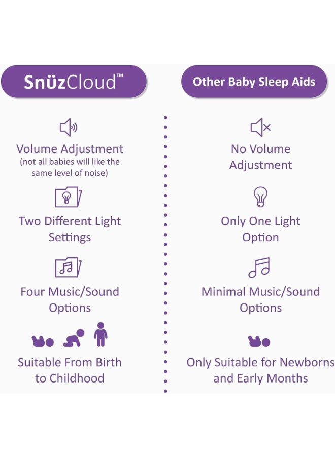 Snuz - Cloud Baby Sleep Aid, Soft, Plush And Portable, Soothing Sounds And Lights, Infant And Baby, Dimensions 26X17 Cm - Image 1