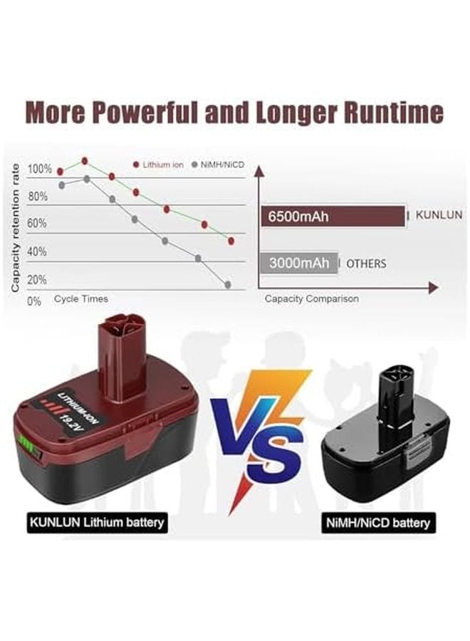 2 Pack 19 2V 6 5Ah Lithium Ion Battery Pack With A Charger For Craftsman DieHard XCP - Image 5