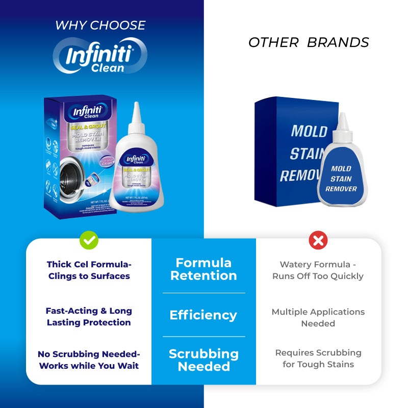 Mold Stain Remover Gel Cleaner Heavy Duty Cleaning Solution for Front Loader Washing Machine Seal, Bathroom Grout, Shower, Caulk - with 11.81" x 11.81" Purple Microfiber Cloth (7 fl oz) - Image 5