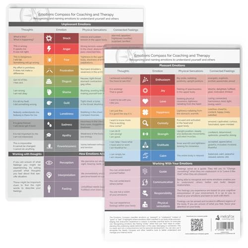 metaFox Emotions Compass – Laminated Feelings Chart for Adults & Therapists, Emotional Chart for Self-Reflection, Therapy & Coaching - Image 1