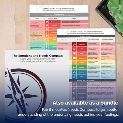 metaFox Emotions Compass – Laminated Feelings Chart for Adults & Therapists, Emotional Chart for Self-Reflection, Therapy & Coaching - Image 5