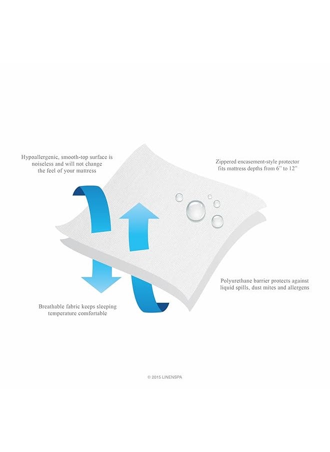erorex - Waterproof Proof Box Spring Encasement Blocks Out Liquids Stains And Dirt King - Image 1