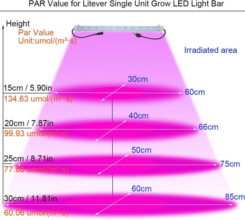 Litever طقم شريط إضاءة للنباتات 36 واط مع مؤقت، 4 قطع شريط LED بطول 16 بوصة مع كابلات تمديد، ملحقات تركيب للبيت الزجاجي، رف النمو. مثالي للنمو الداخلي - (طقم 4 شرائط) - Image 5