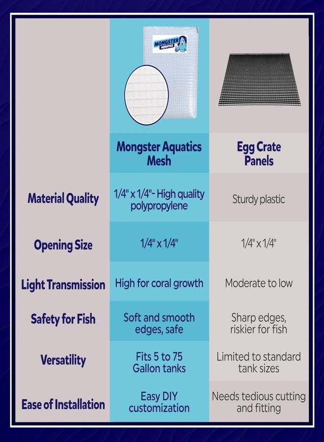 MongsterAquatics شبكة شفافة - 4 × 5 قدم - شبكة بلاستيكية لغطاء حوض السمك - غطاء حوض السمك - شبكة حوض السمك (4 × 5 قدم) - Image 2