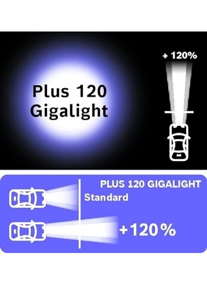 H7 Gigalight Plus 120 Bulb Set - pzsku/ZBF8F4B47EFCA393BF482Z/45/_/1737074350/6a3a69ab-0f22-46b4-8ab4-cd43348fe89b